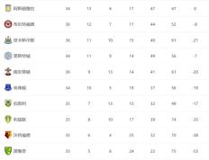 包含雷恩不敌尼姆，保级形势雾霾欧战资格渺茫的词条